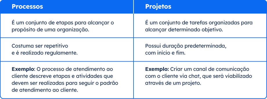 Tabela comparativa