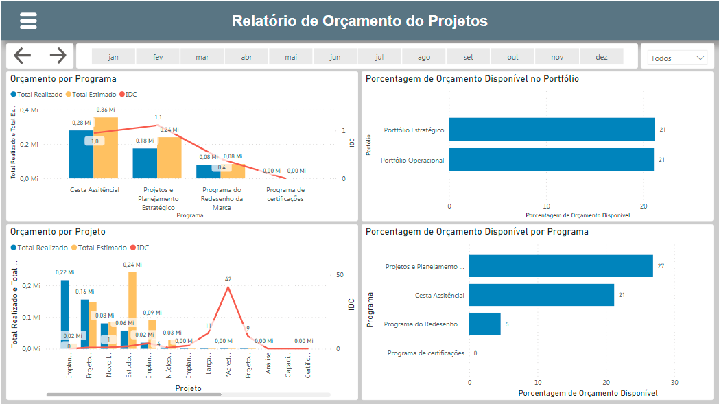 Projetosderendadigital